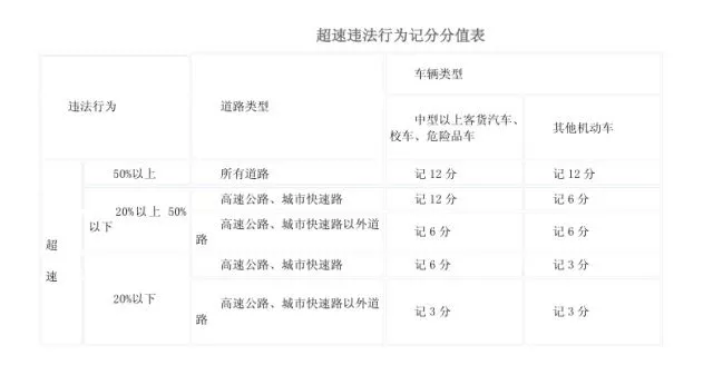 假期高速行駛攻略，看一遍絕對平安！
