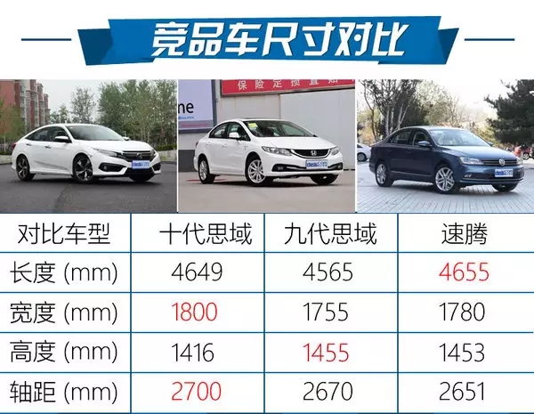 憑什么叫神車？ 本田思域220Turbo試駕