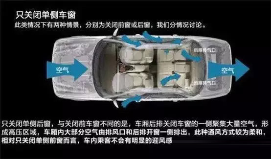 車窗這樣開，省油又通風！
