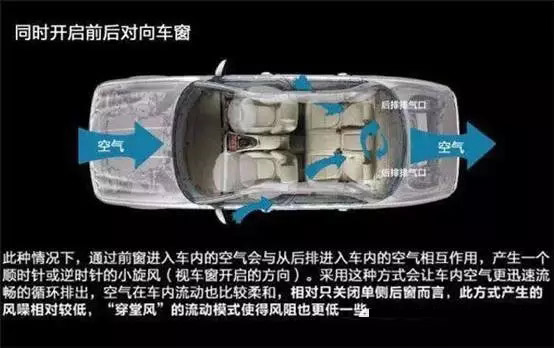 車窗這樣開，省油又通風！
