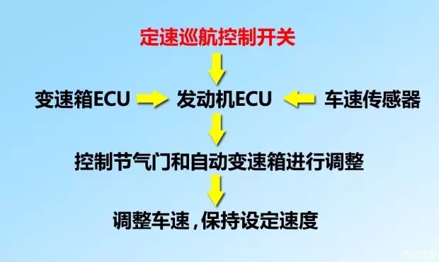 別讓您車上的這個功能被“閑置”，它功能大著呢