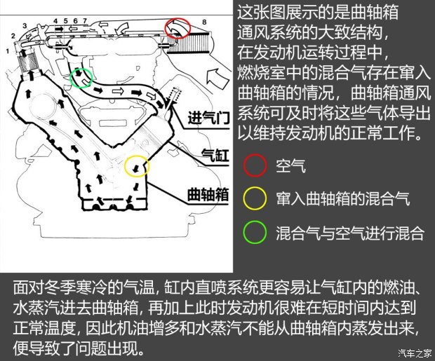 不懼機油問題？解讀福特全新1.5T三缸機