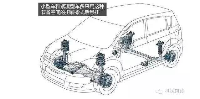 【汽車養(yǎng)護(hù)及維修 】汽車原理機(jī)械動(dòng)圖大放送，勝讀十年書！