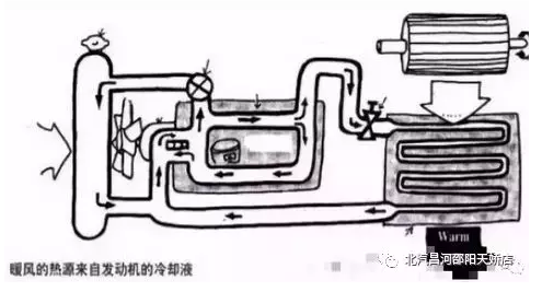 冬天來了，汽車暖風(fēng)你用對了嗎？
