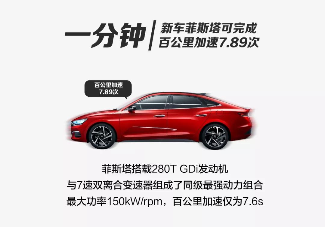 一分鐘，北京現(xiàn)代會發(fā)生什么？