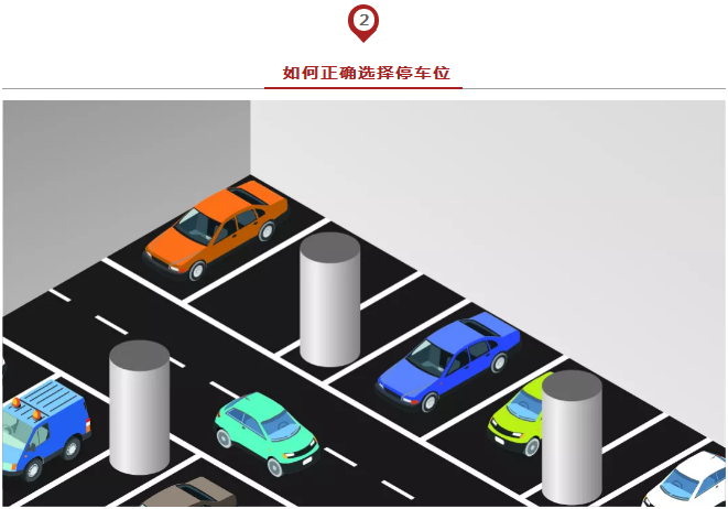 春節(jié)出行必備安全停車方法論，實用到爆！