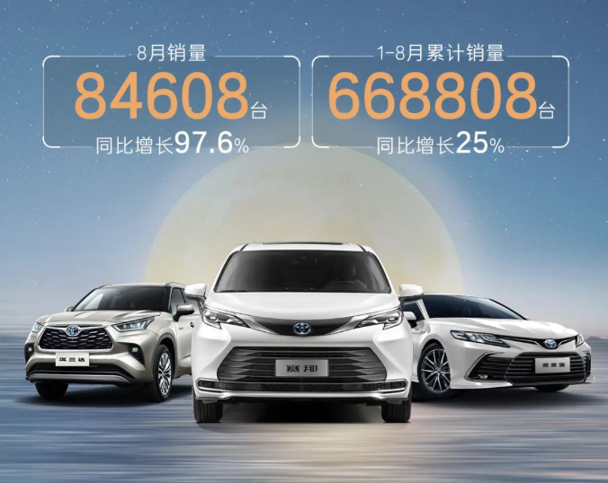 廣汽豐田同比增長97.6%！廣汽豐田8月銷量84608臺(tái)