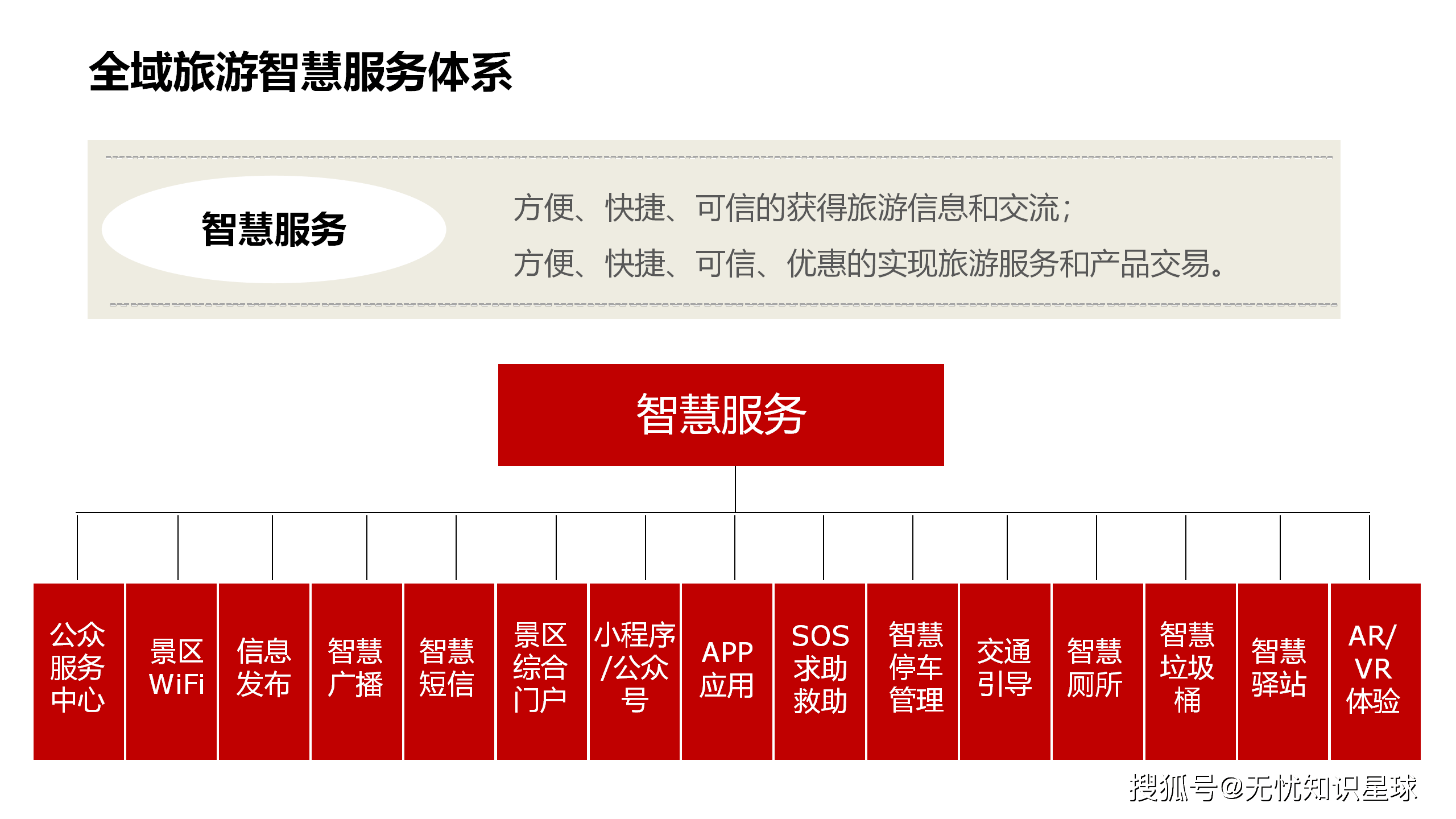 智慧旅游 以人為本，構(gòu)建全域旅游新服務(wù)體系